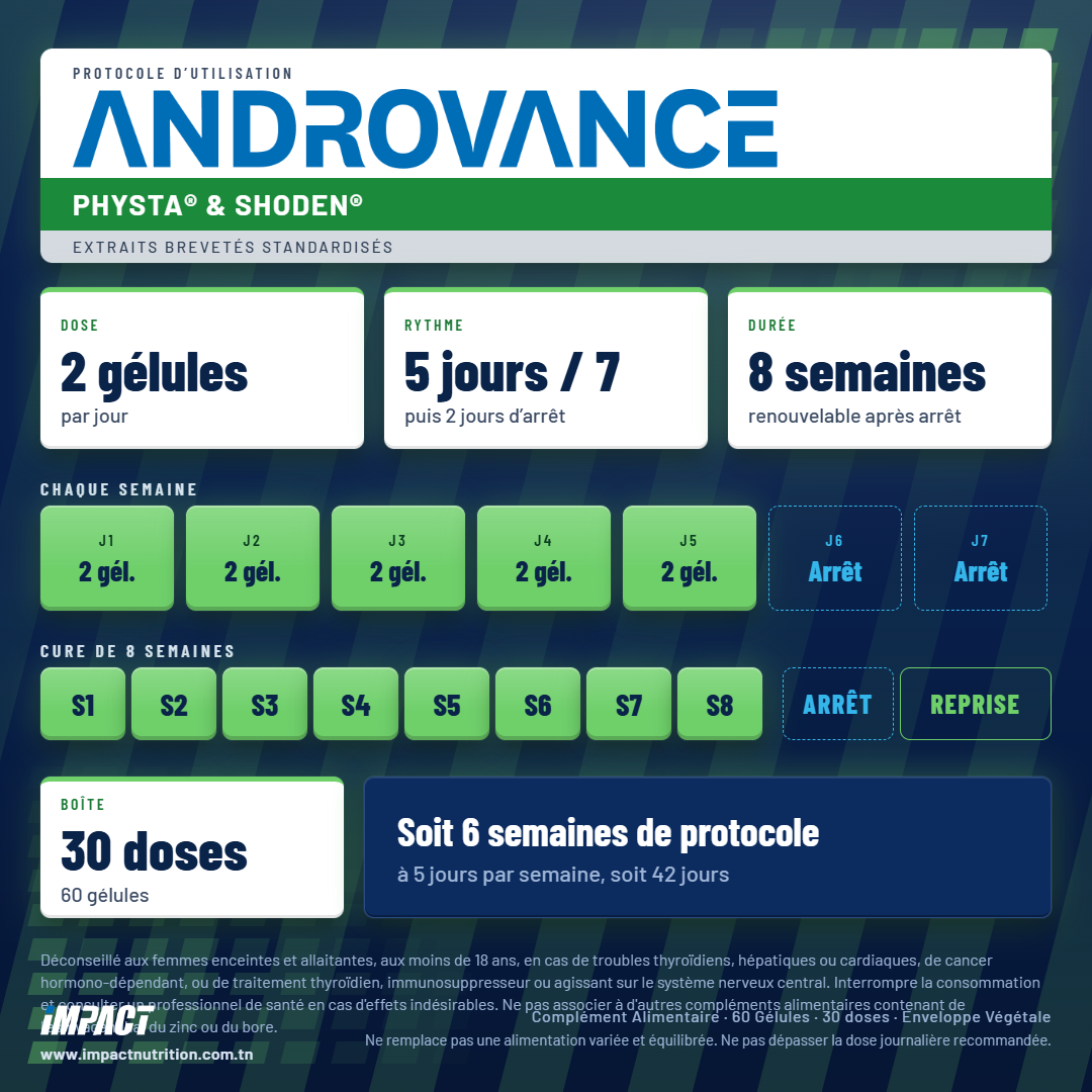 IMPACT NUTRITION ANDROVANCE TESTO - PHYSTA® & SHODEN®